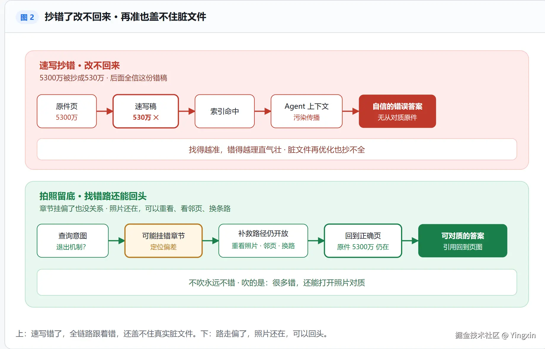 vision-map-fig2.png