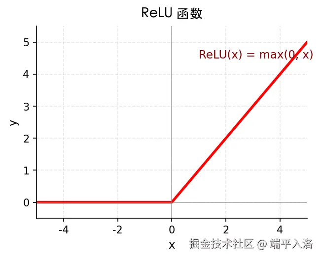 relu.png
