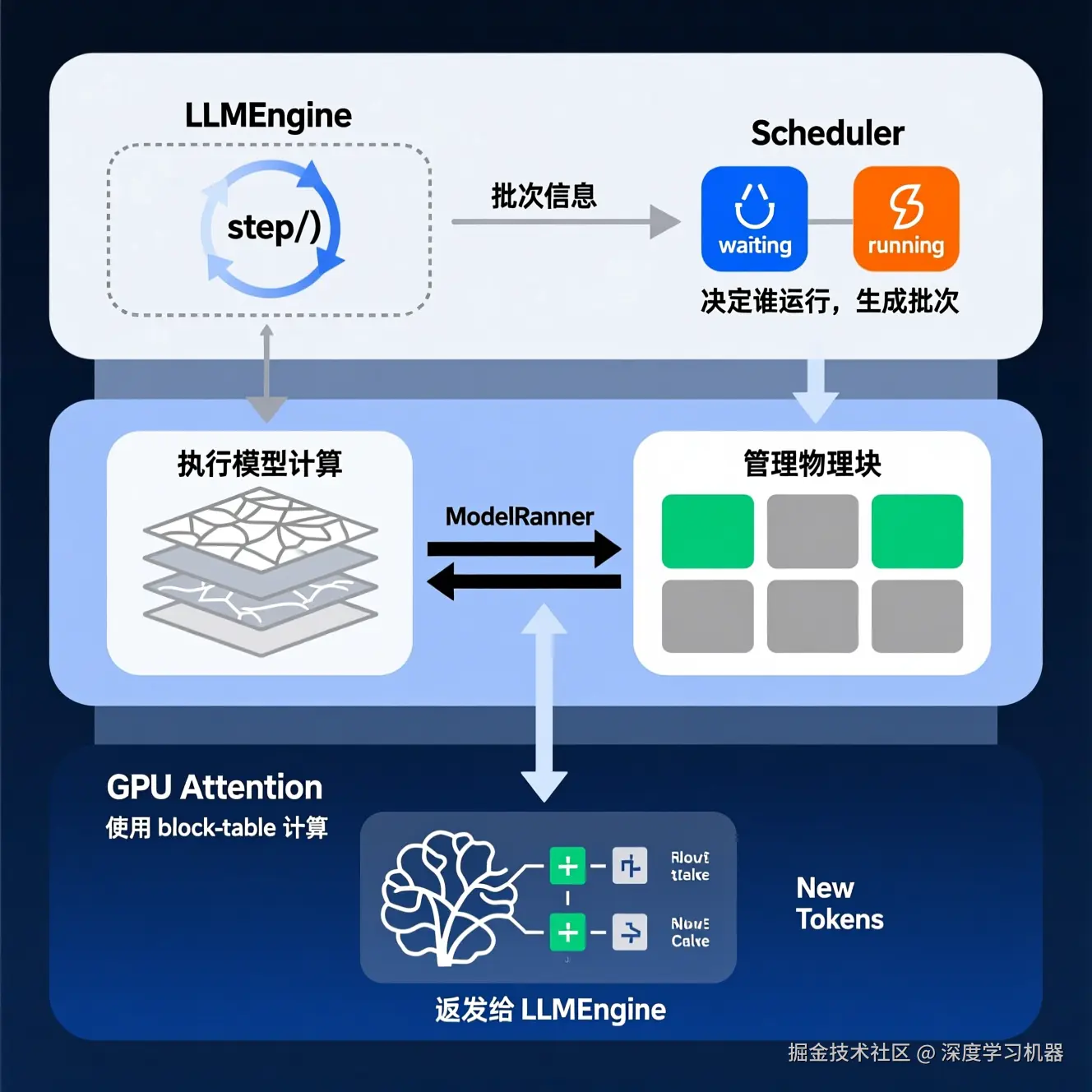 推理流程
