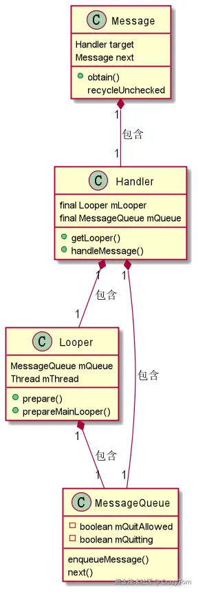 handlerloopermessage.png