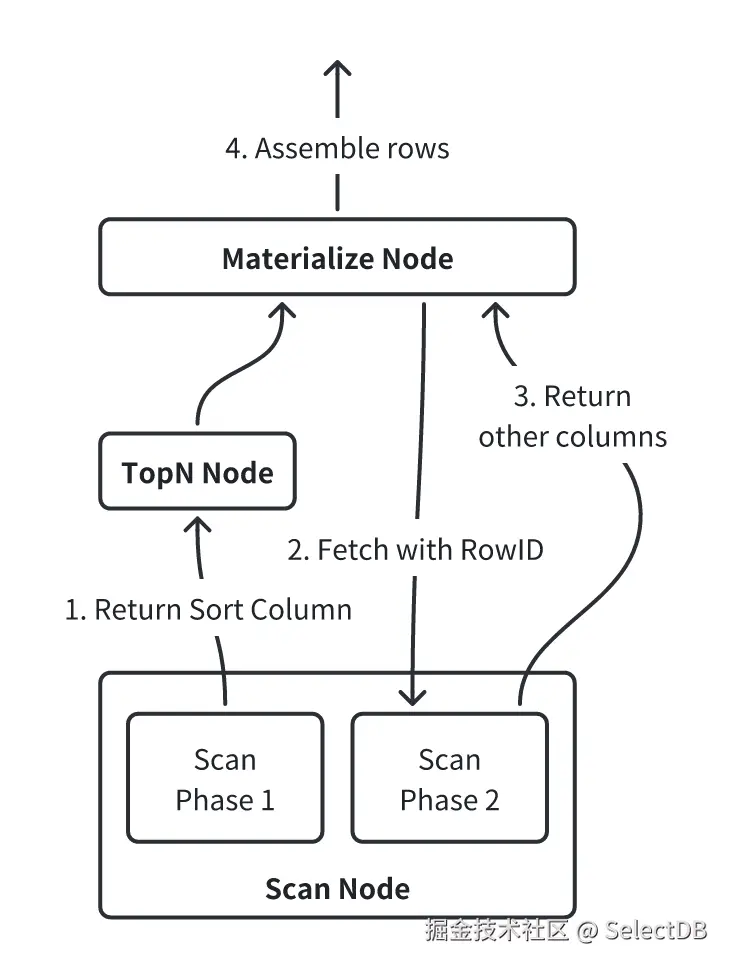 02 两阶段数据访问机制.png