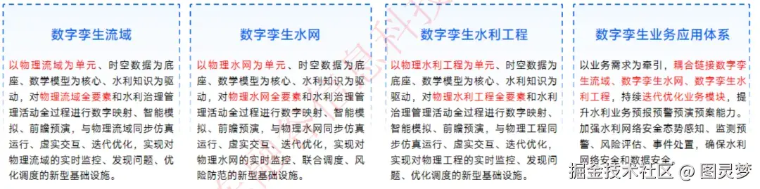智慧水利行业数字孪生全国交付中心：流域-水网-水利工程，350+项目成功案例