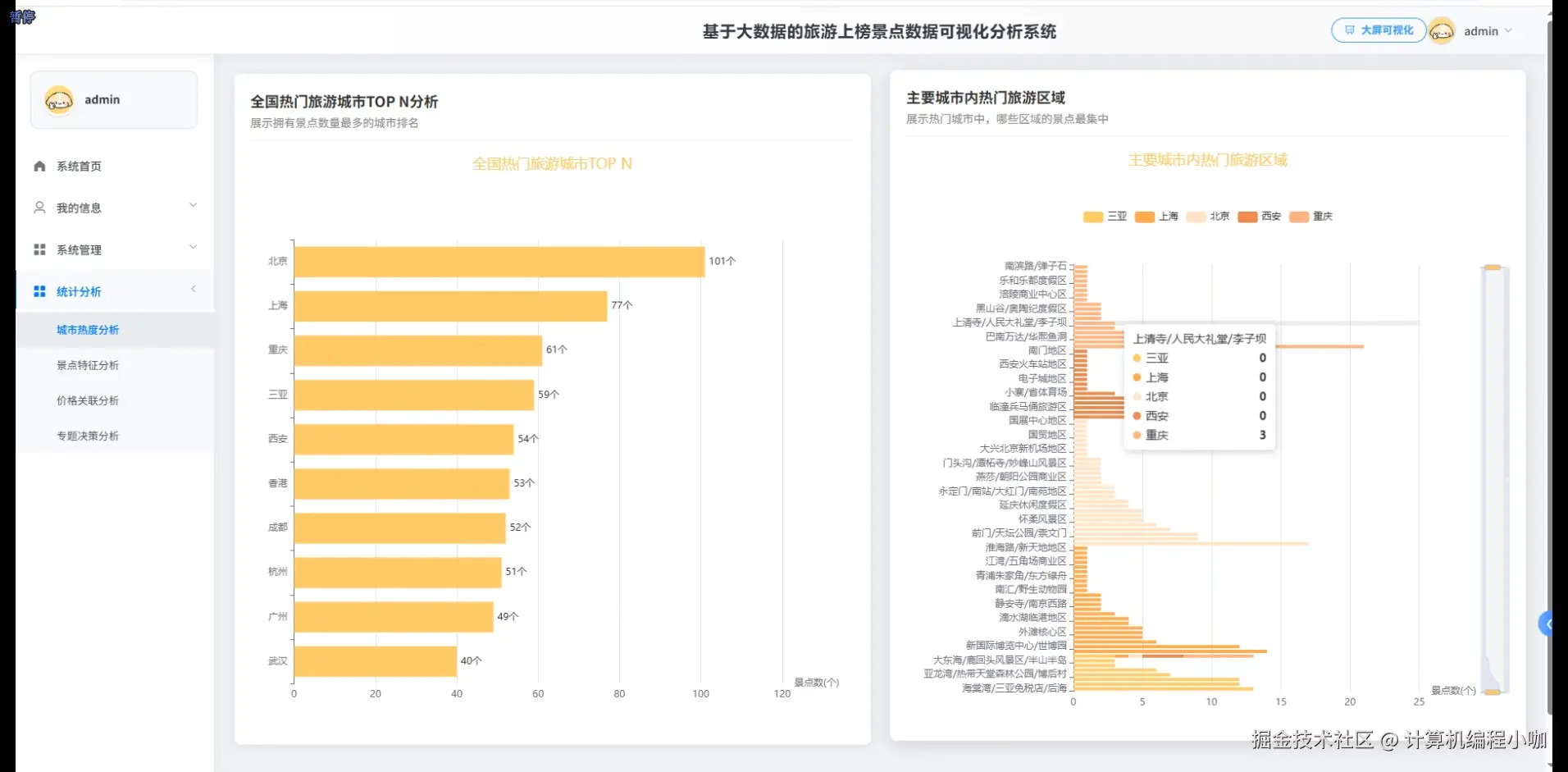 城市热度分析.png