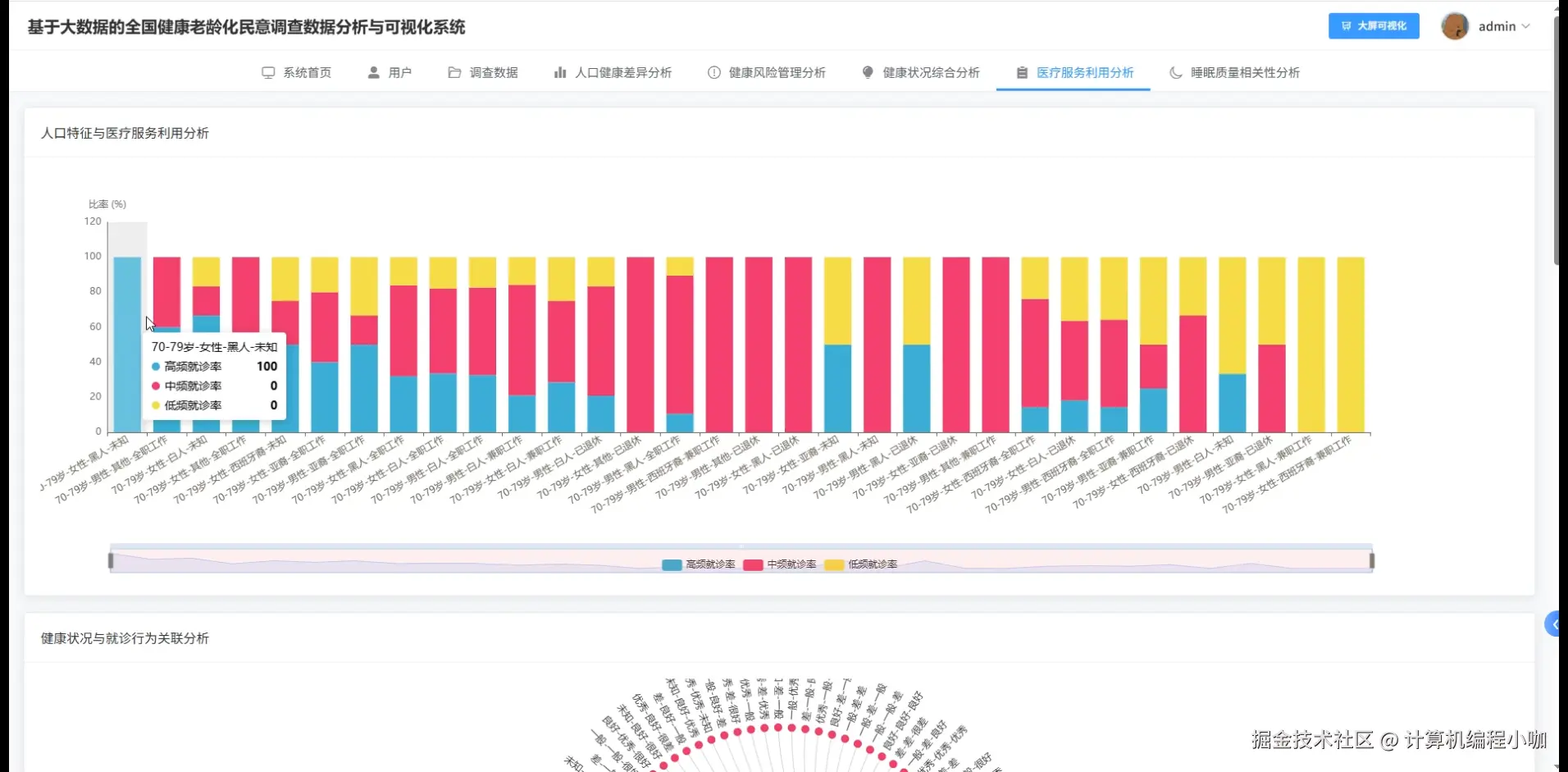 医疗服务利用分析.png