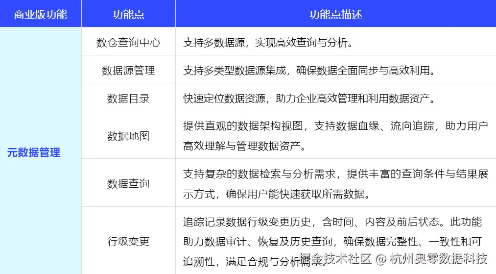 元数据管理.png