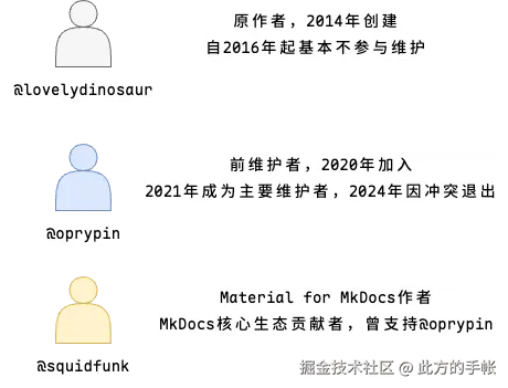 mkdocs人物关系.png
