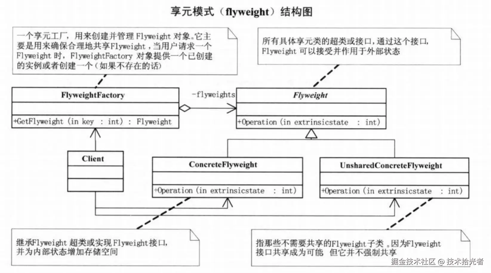 享元模式uml.png