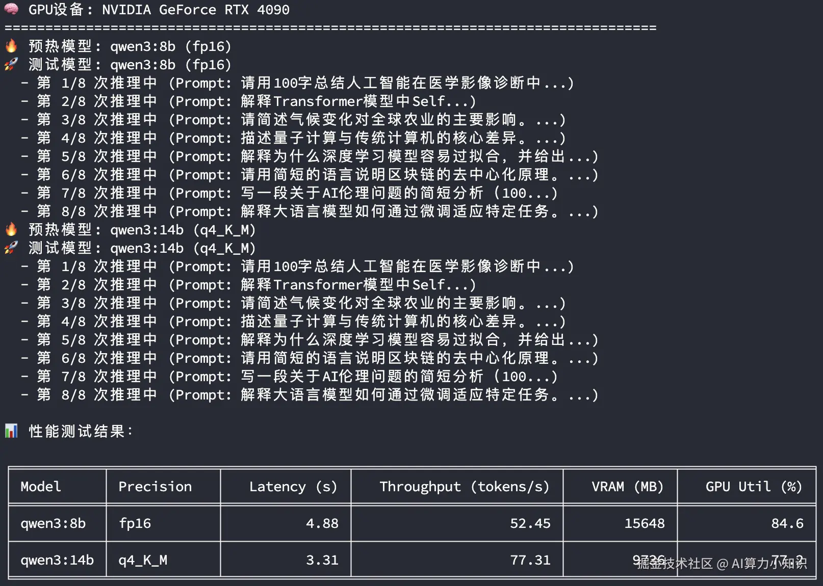 Ollama-Qwen3推理性能测试-4090.png