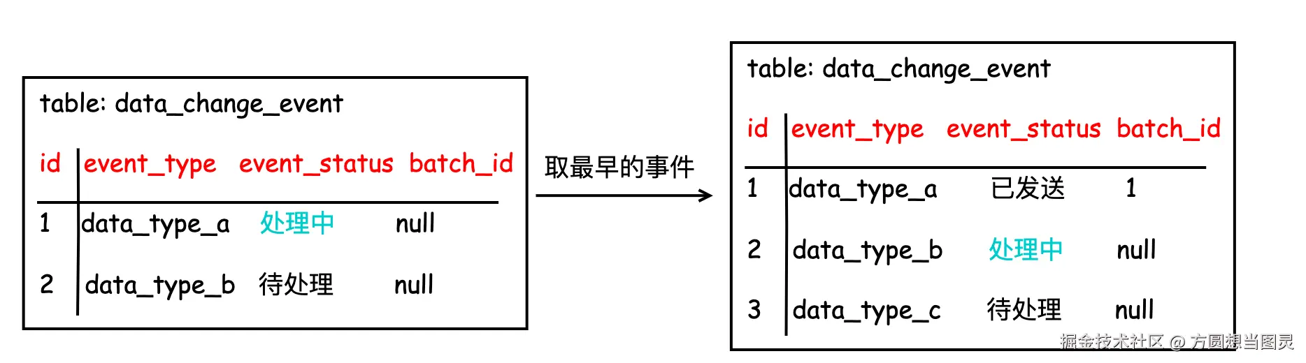 数据同步流程4.png