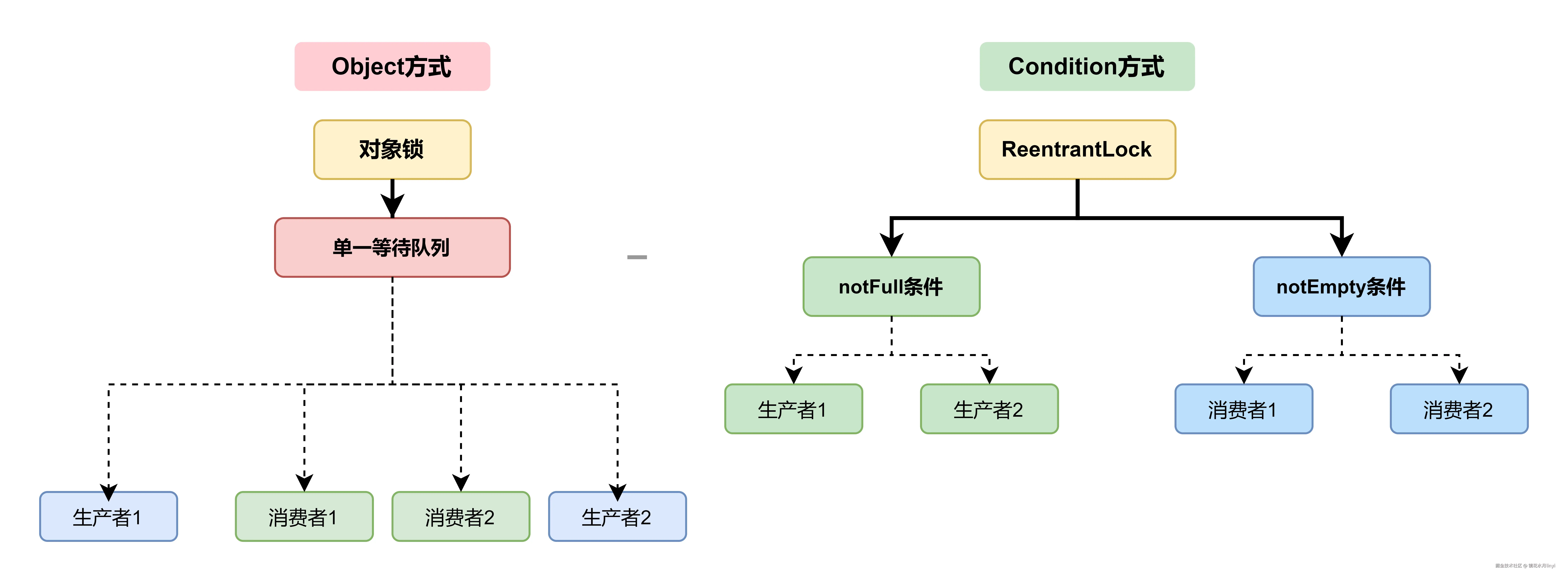 condition-advantage.drawio.png