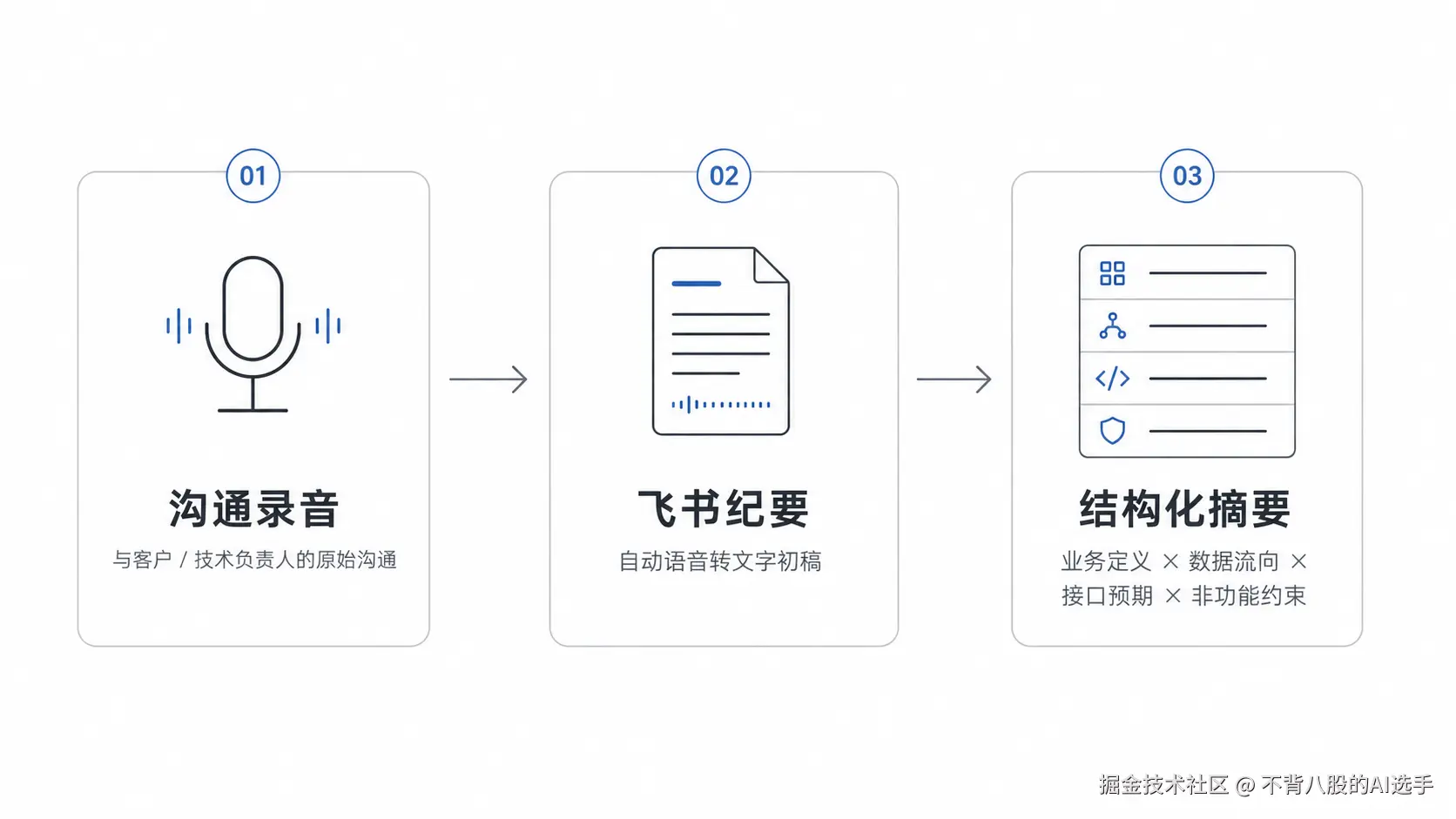 流程图.png
