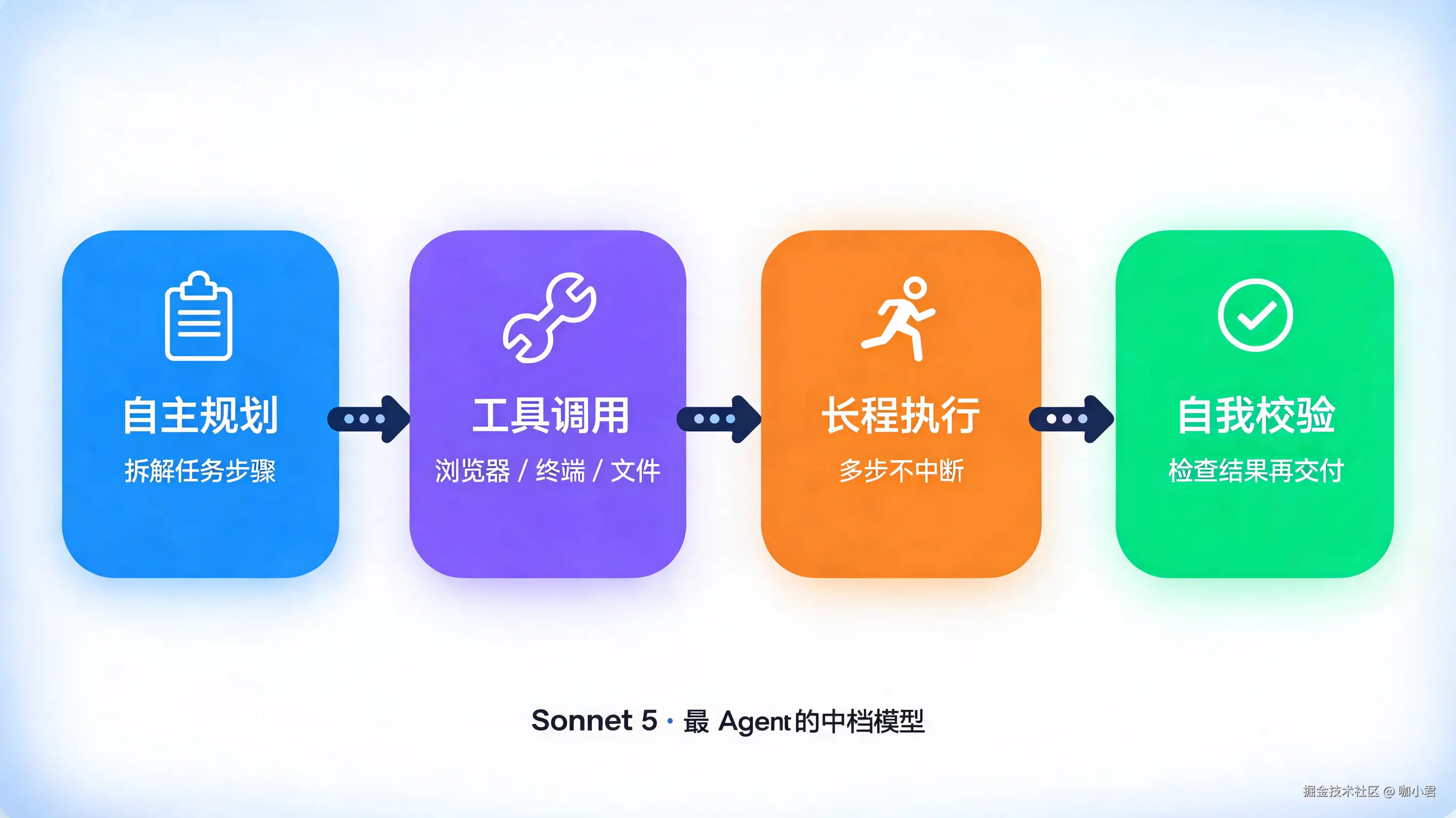 02-flowchart-agentic-workflow.png