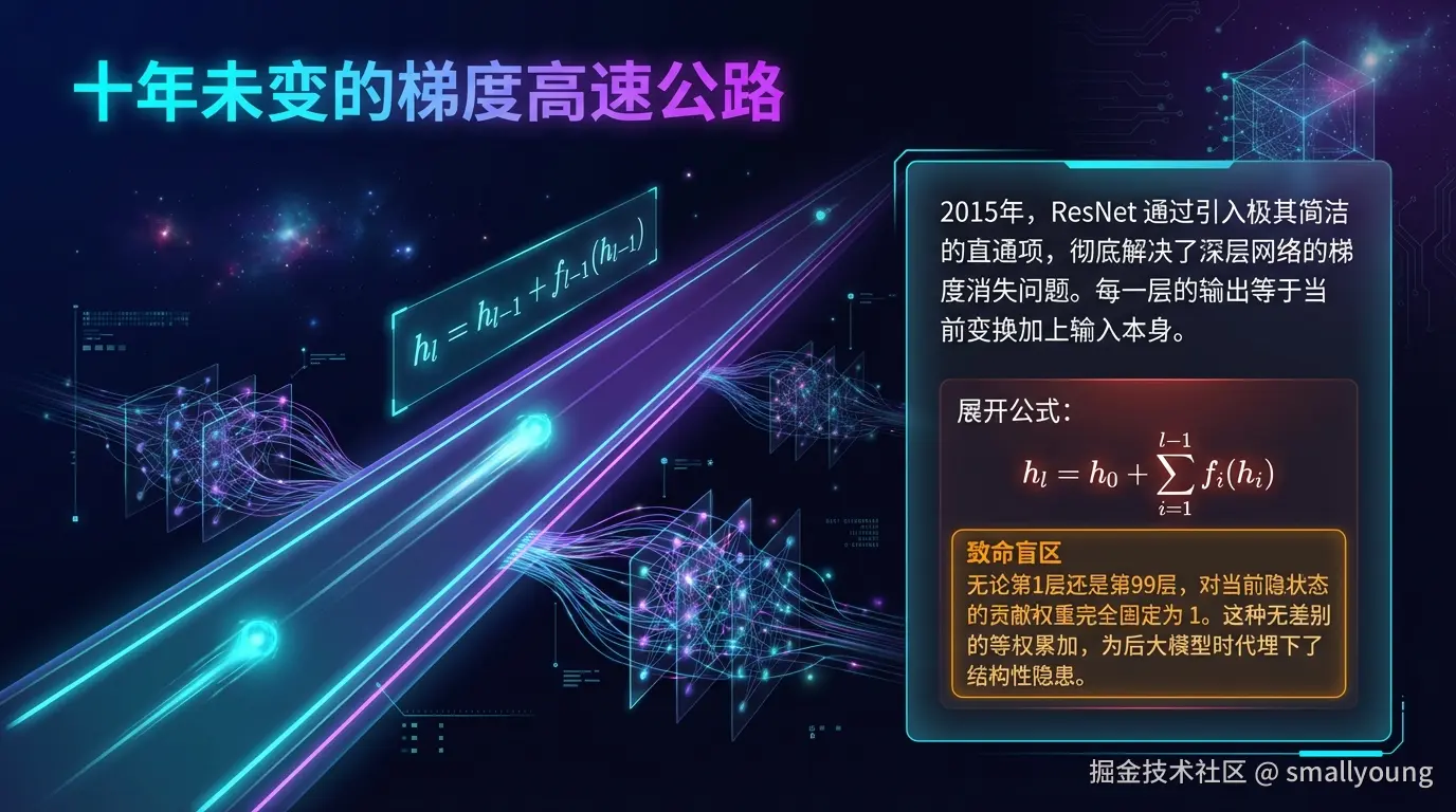 十年未变的梯度高速公路