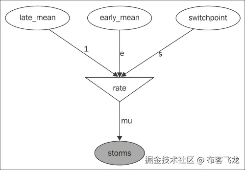 它是如何工作的…