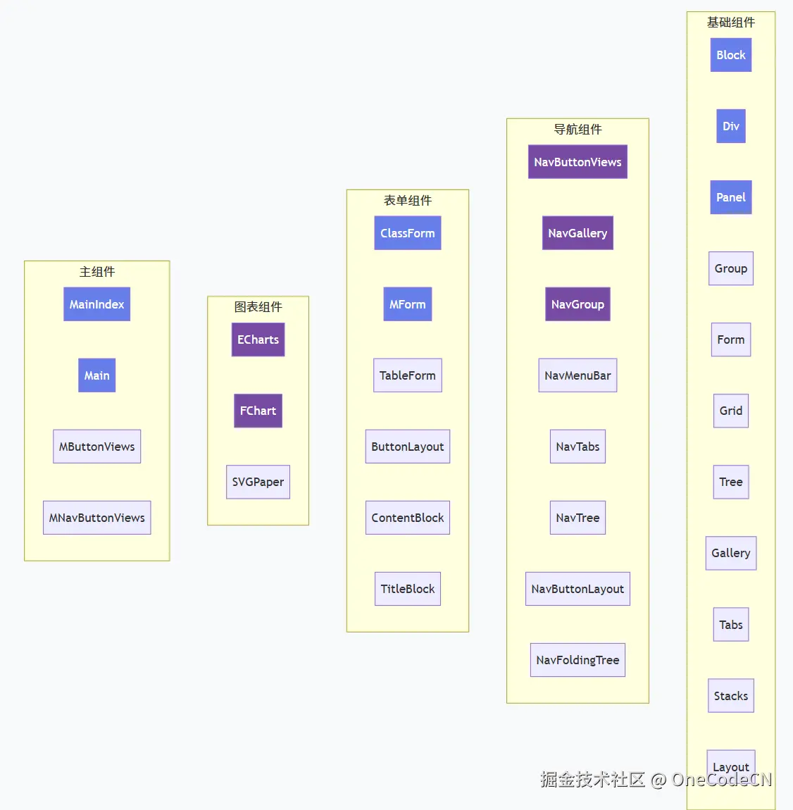 请在此添加图片描述