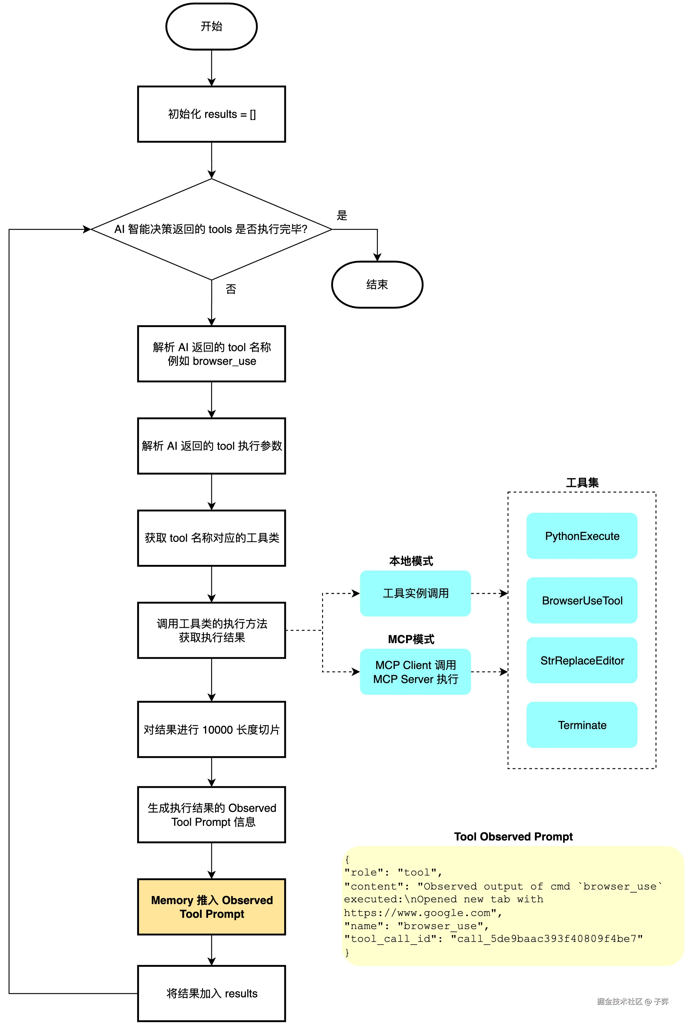 2025-流程图 (2).jpg