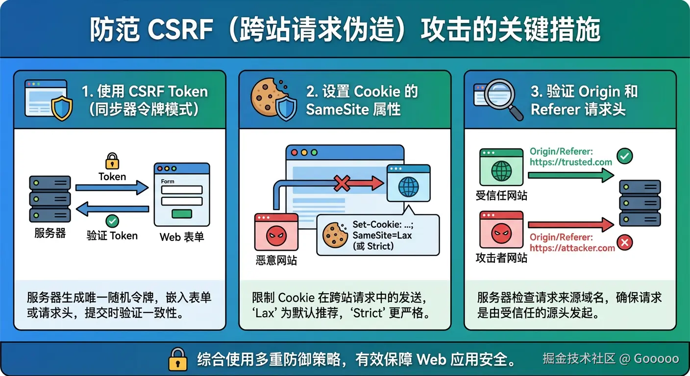 prevent-csrf.png