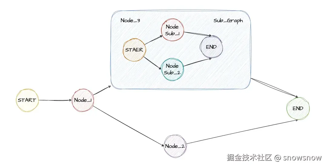 图来源：https://mp.weixin.qq.com/s/XhFbLTLcSjDj0r3KGT9EOg