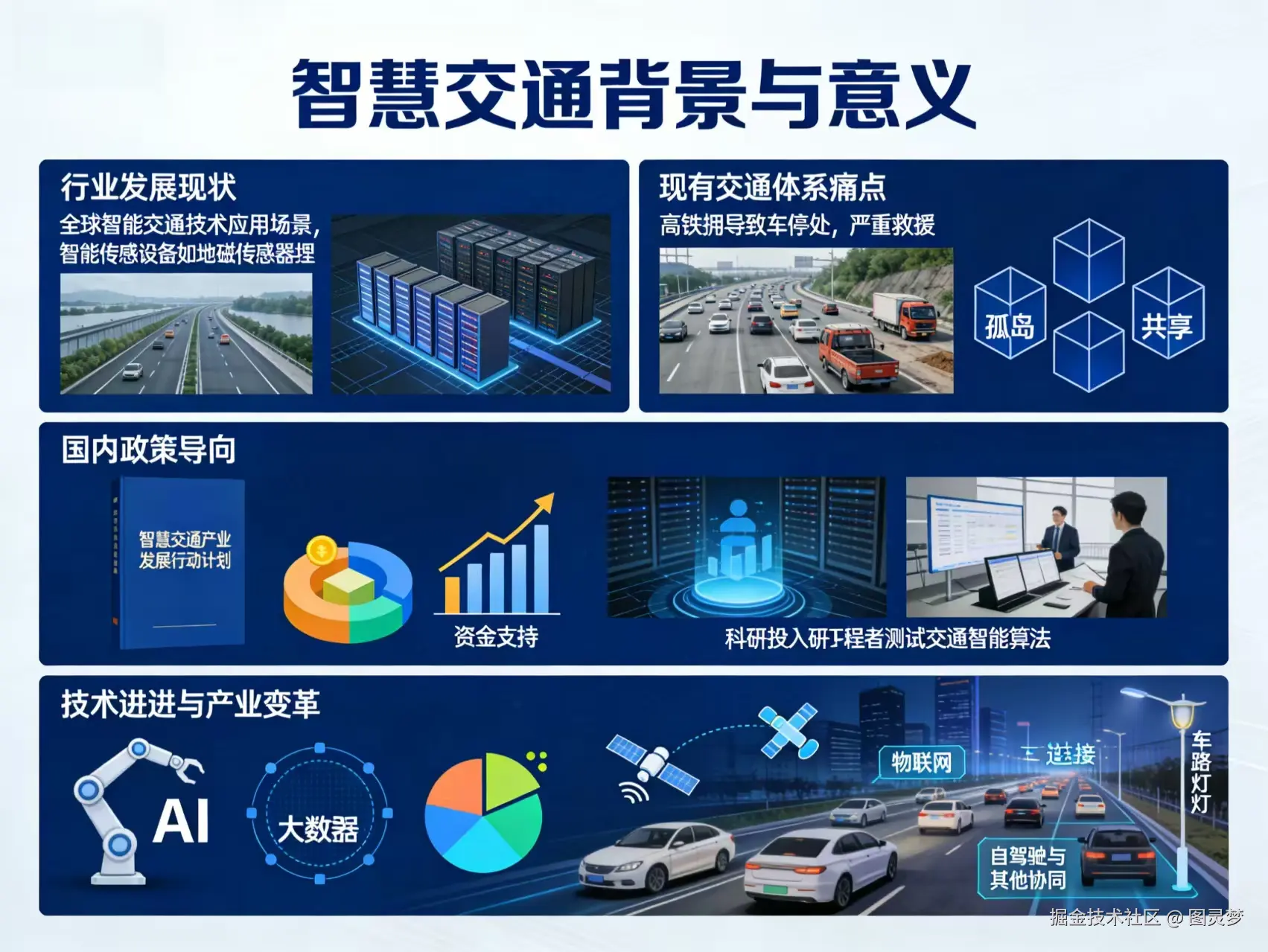 2026年智慧交通整体解决方案- 全1125页下载