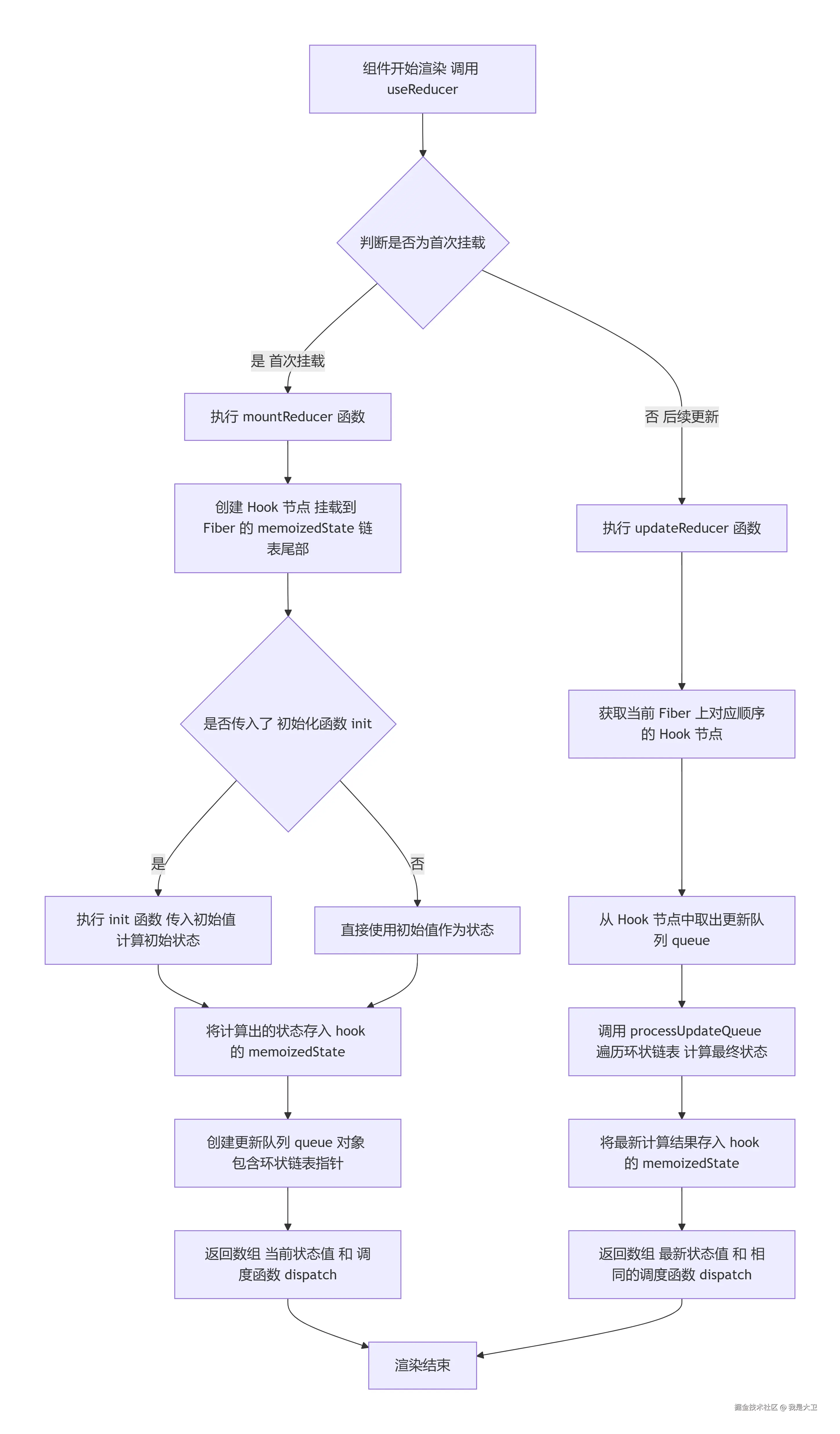 deepseek_mermaid_20260716_6809dd.png