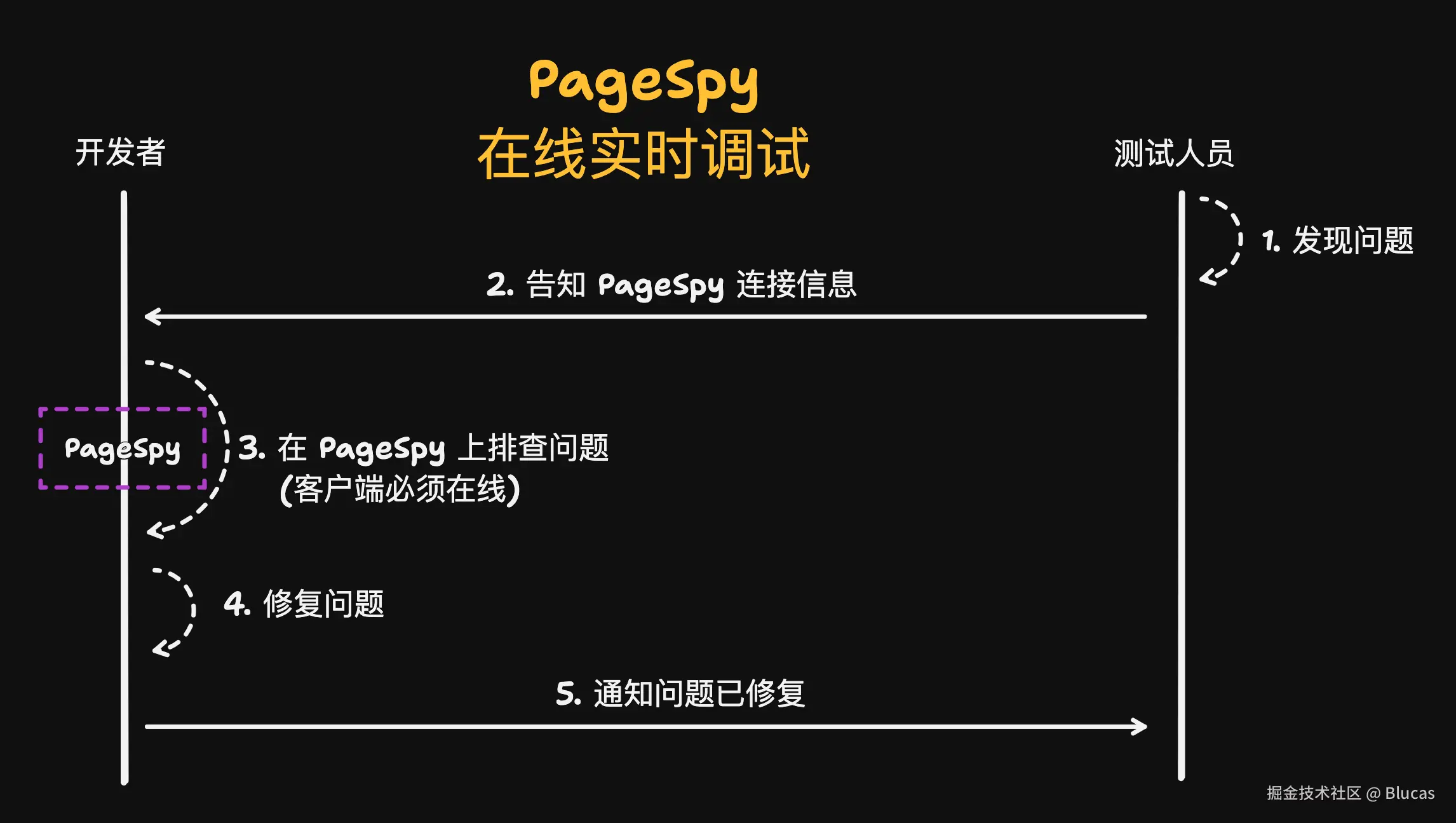 shapes at 24-10-09 15.15.14.png