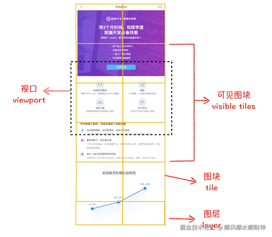13.图层被划分为图块示意图.png