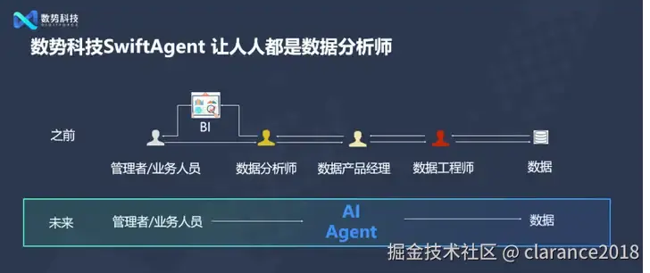 AI Agent改变数据分析流程