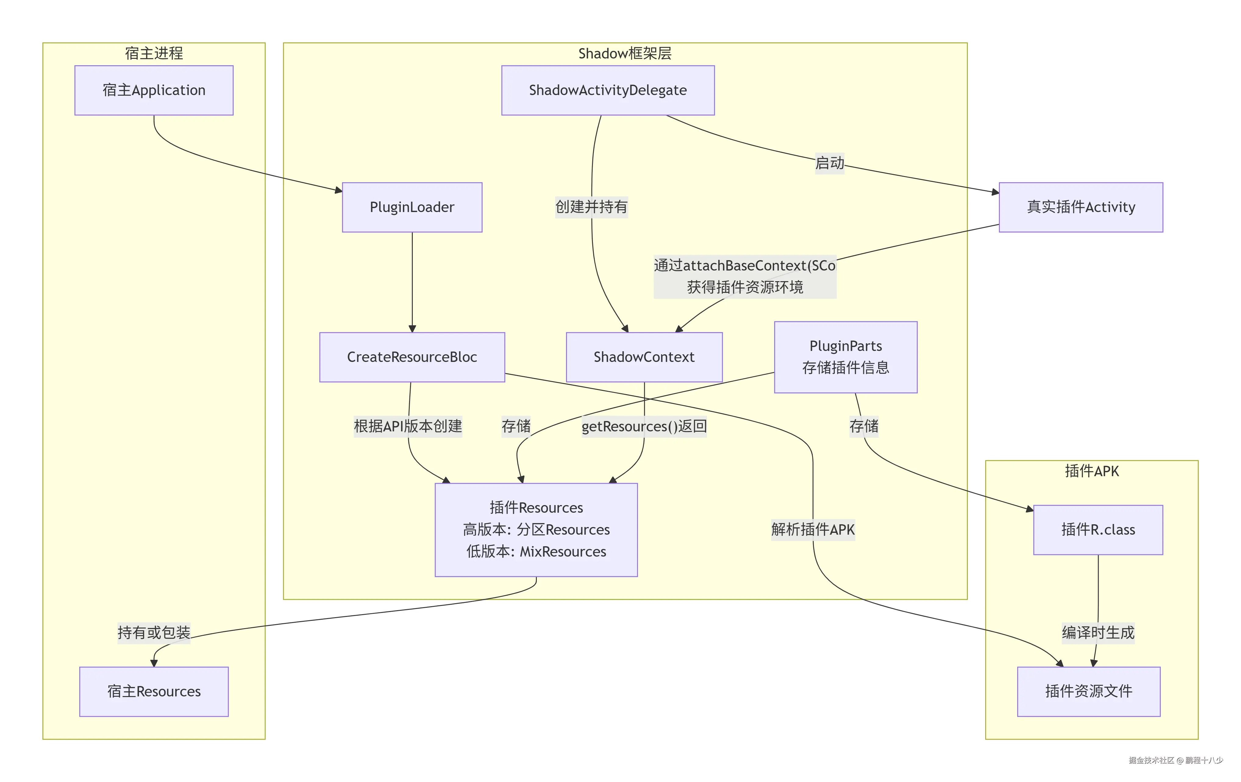 deepseek_mermaid_20260330_ce1f72.png