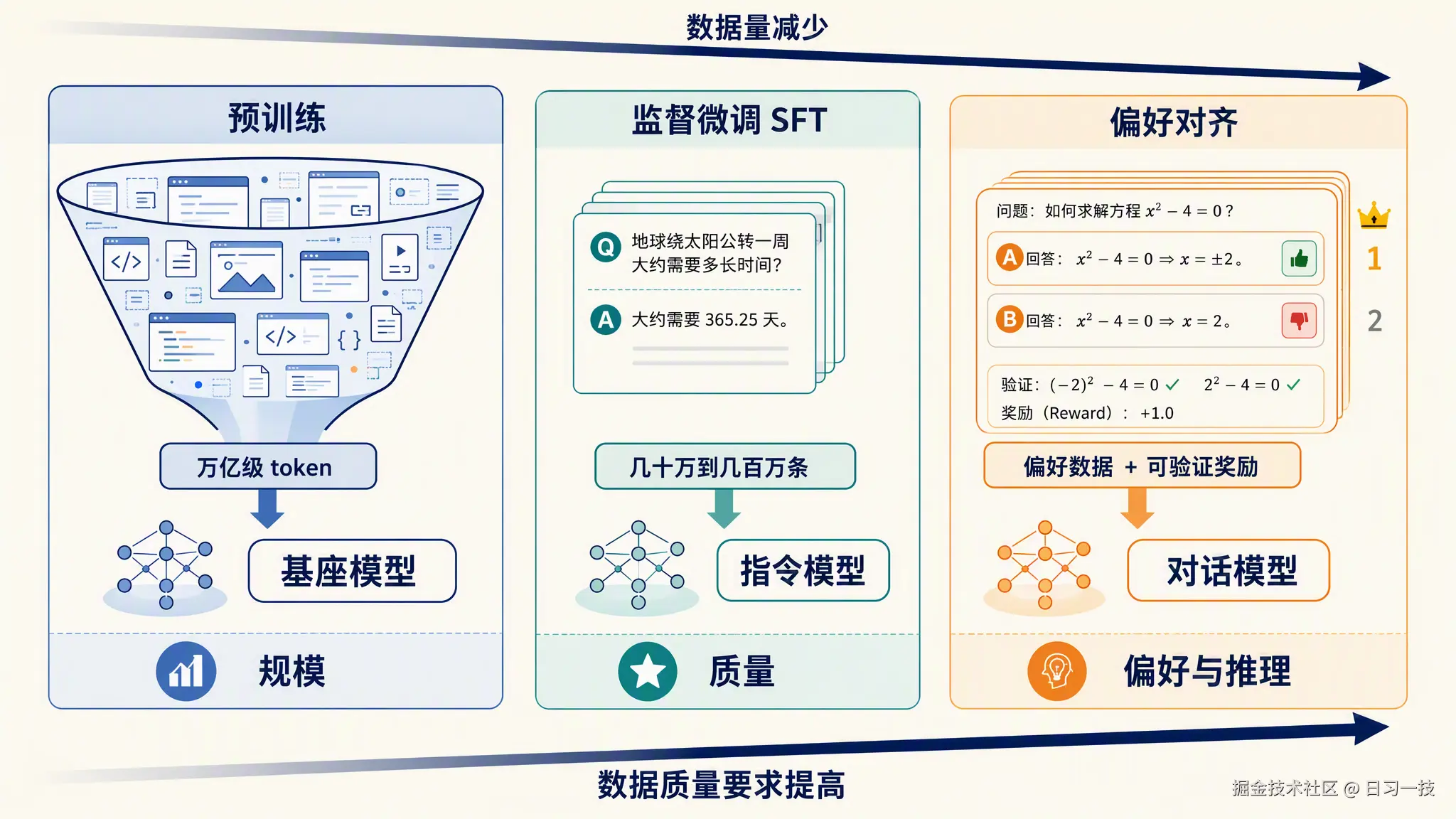 training-stage-data-scale.png