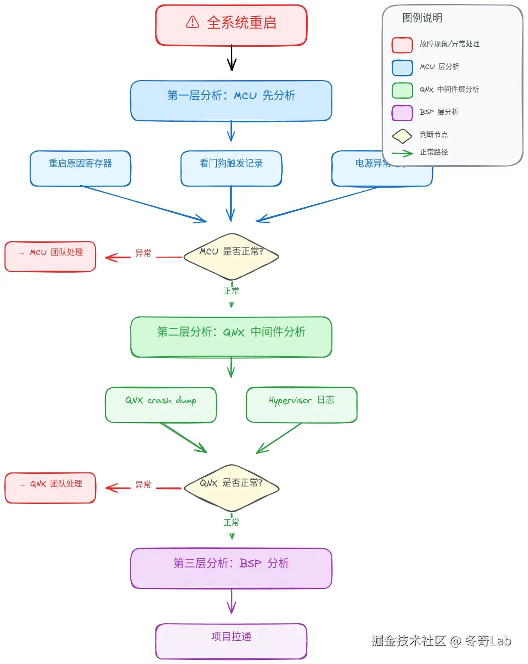 全系统重启.png