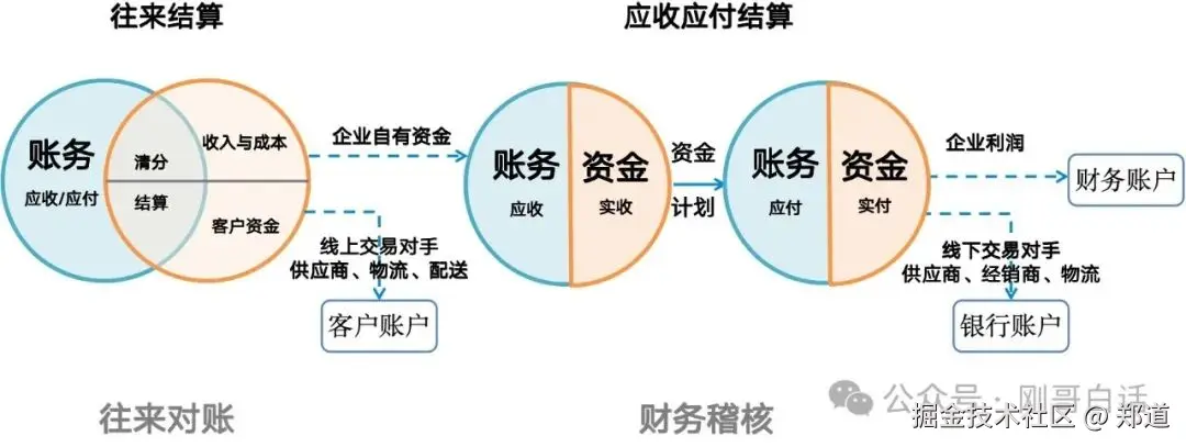 这么聊业财？帅不过10分钟