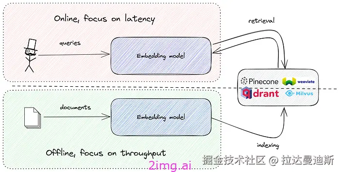 19-5 LLM之野望 5 - 使用ONNX 模型量化将LLM速度提高 3 倍