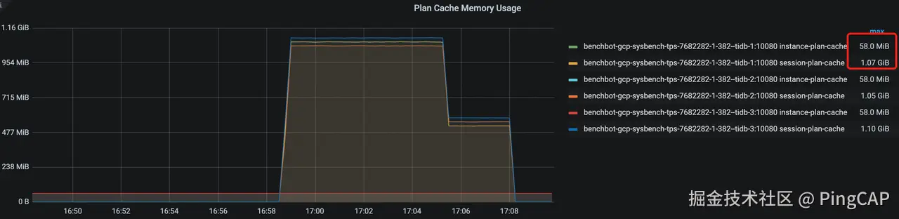 大幅减少内存使用
