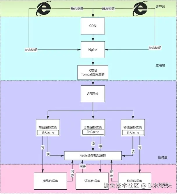Image text