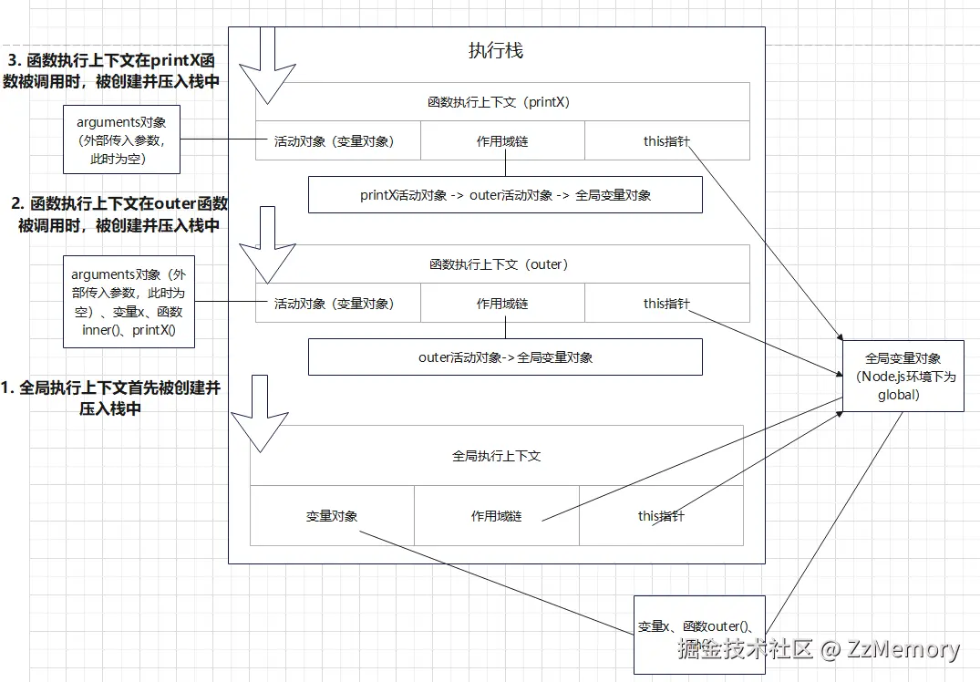 3. 执行上下文栈内示意图1.png