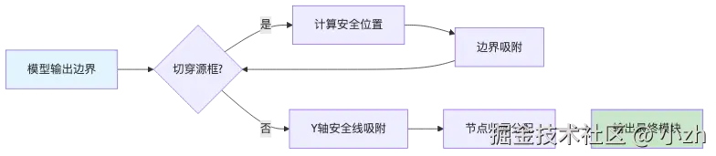 boundary-snap.png