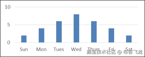 使用朴素贝叶斯时需要注意的一件事