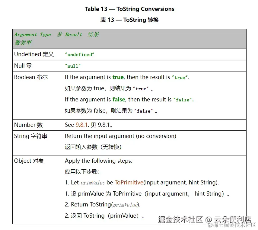 js类型转换1.awebp