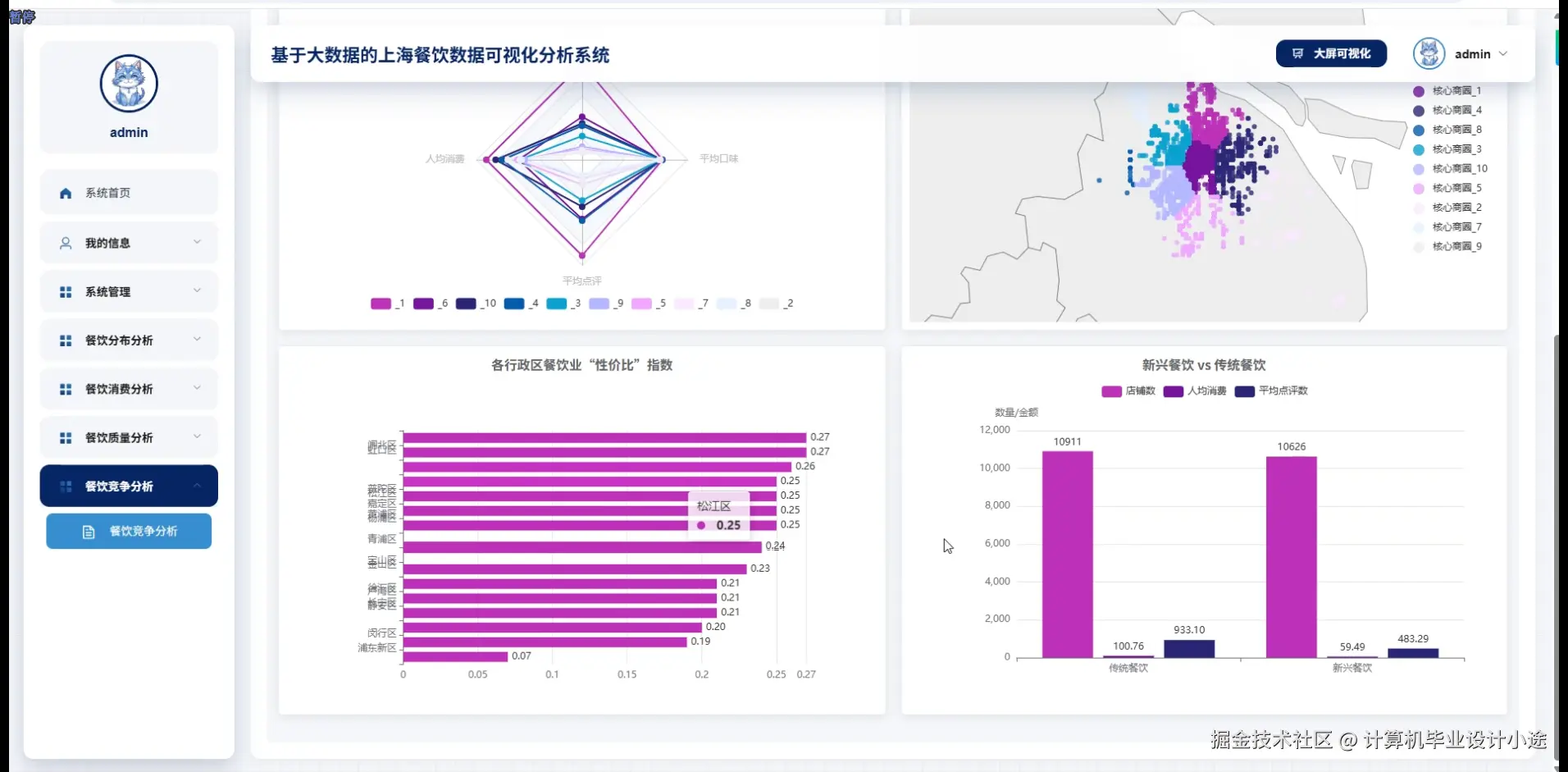 餐饮竞争分析2.png