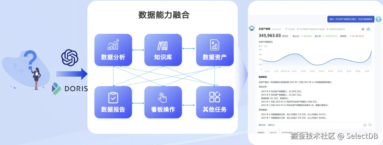 未来展望：AI x  Apache Doris-1.png