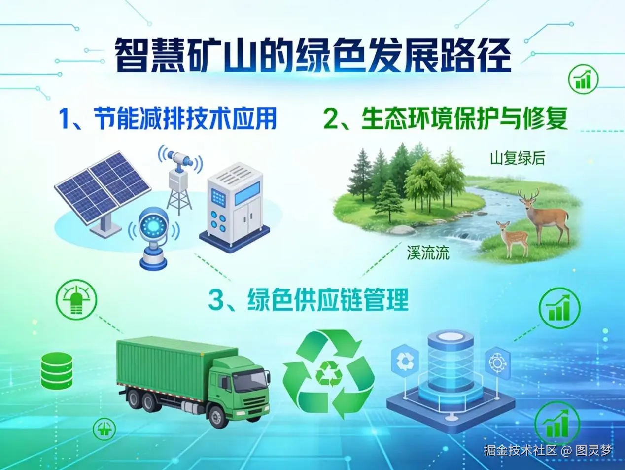 从“十五五”规划建议看智慧矿山重点发展方向