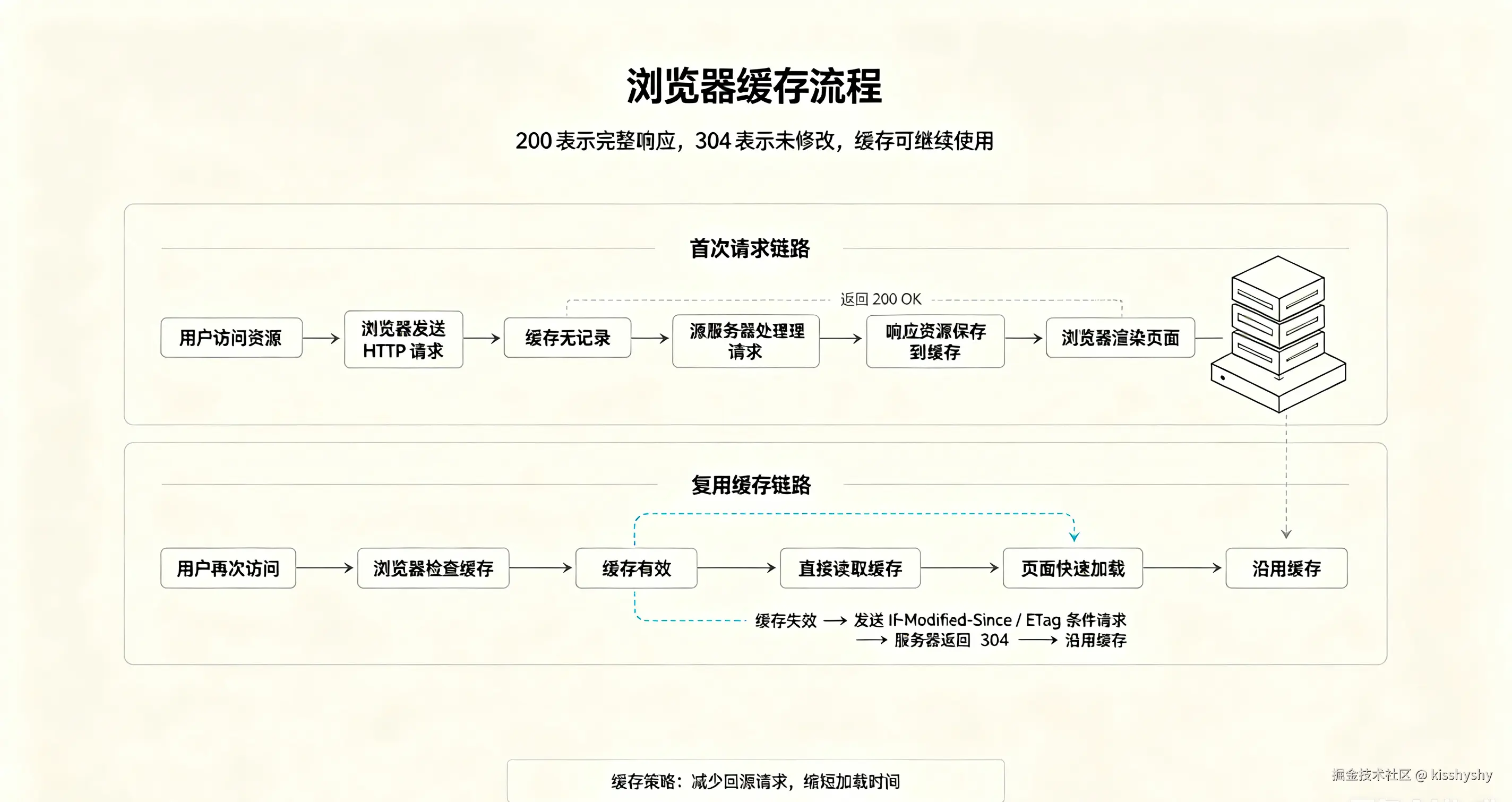 浏览器缓存流程时序图生成.png
