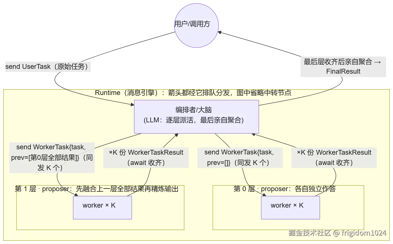 mermaid diagram