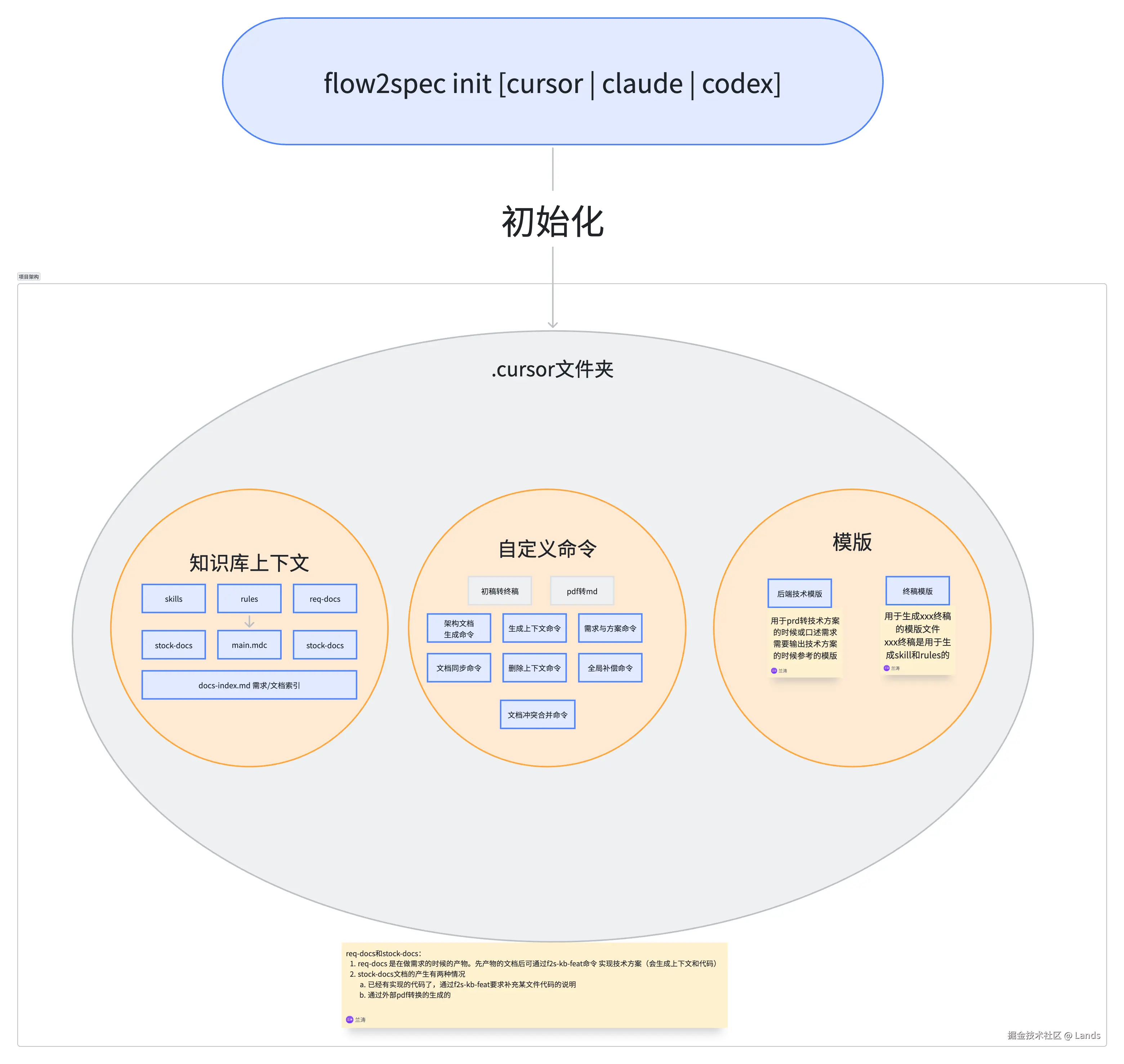 原理图1.png