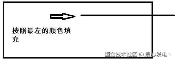 前端canvas基础复习，canvas学习笔记，持续记录