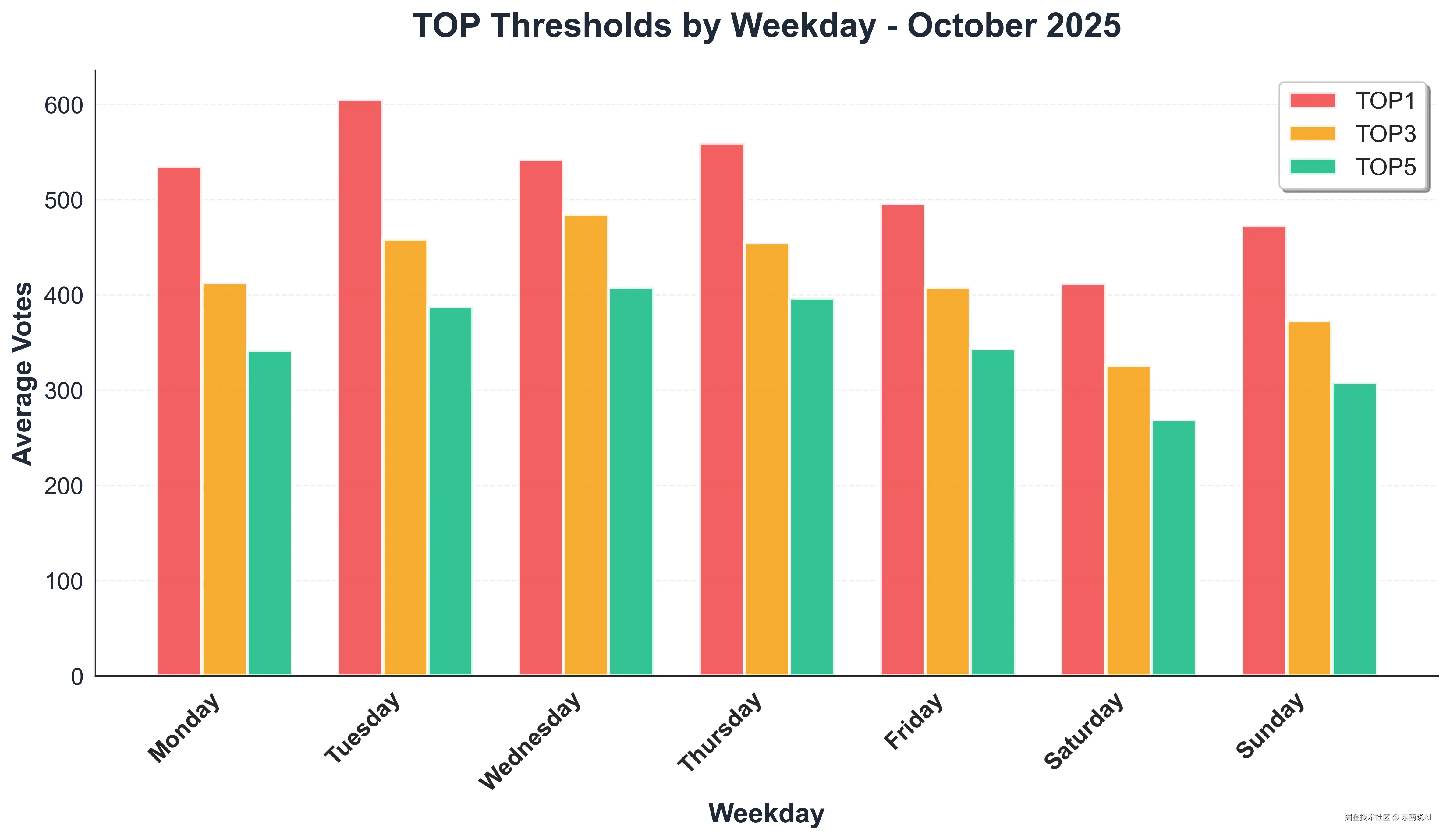 08_Weekday_TOP_Thresholds.png