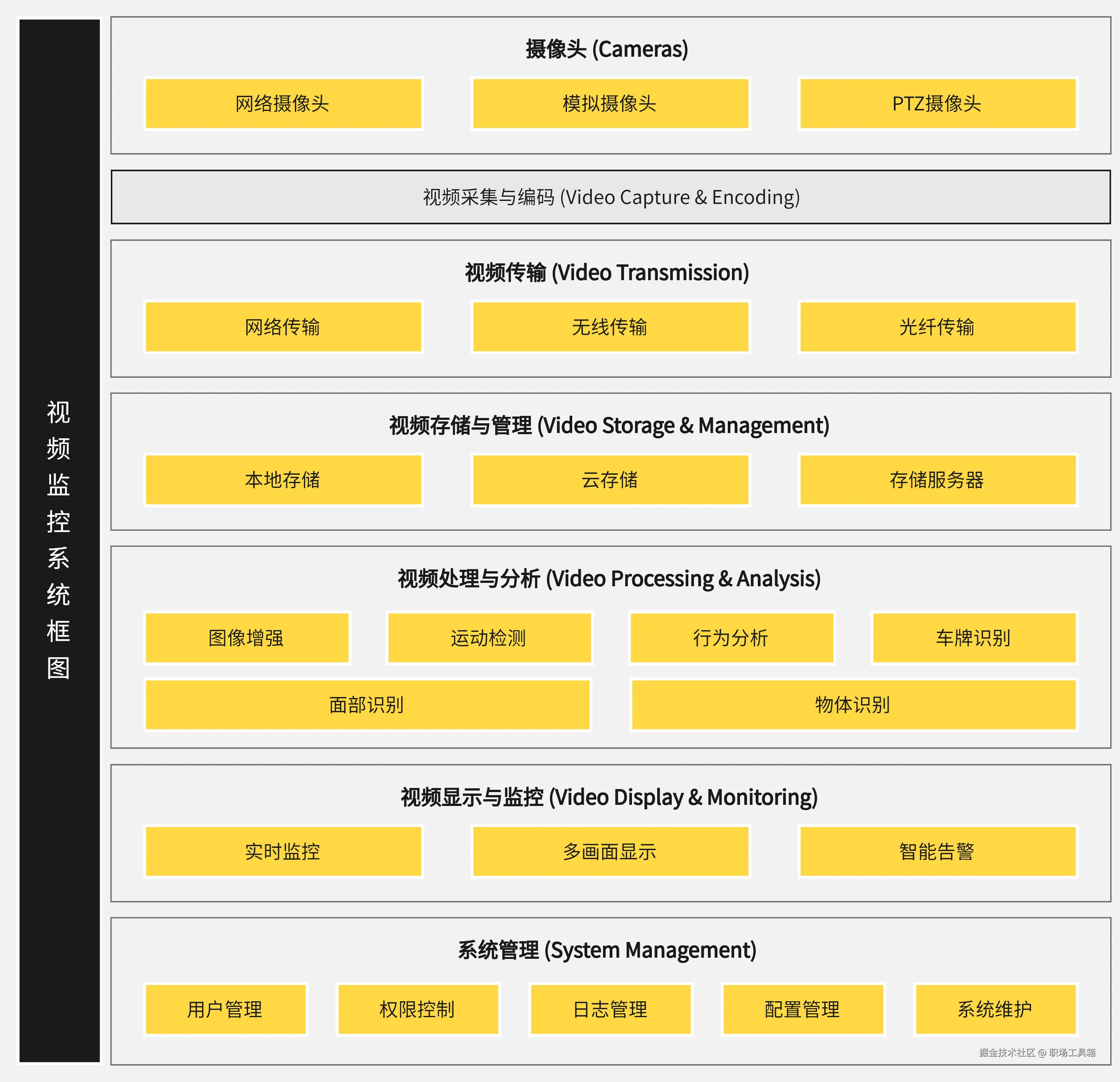 框图模板-来自boardmix模板社区