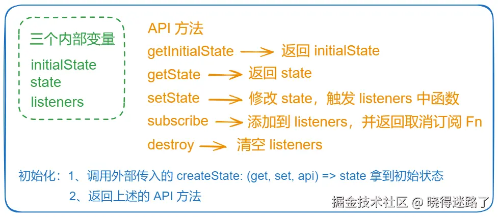 zustand-vanilla-core2