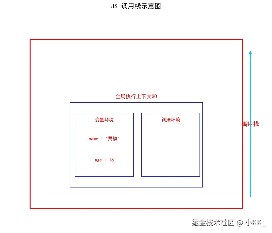 调用栈1.jpeg
