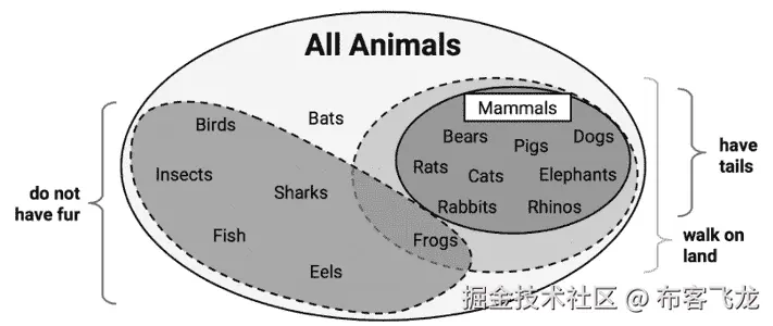 图描述自动生成